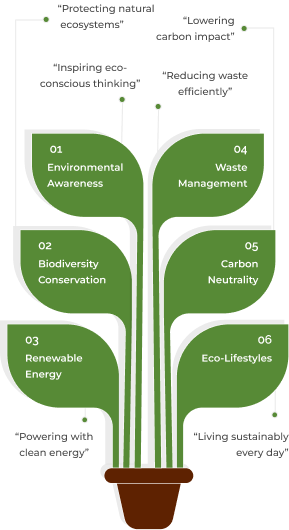 Our Vision & Objectives Tree